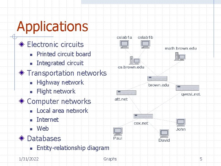 Applications Electronic circuits n n Printed circuit board Integrated circuit Transportation networks n n