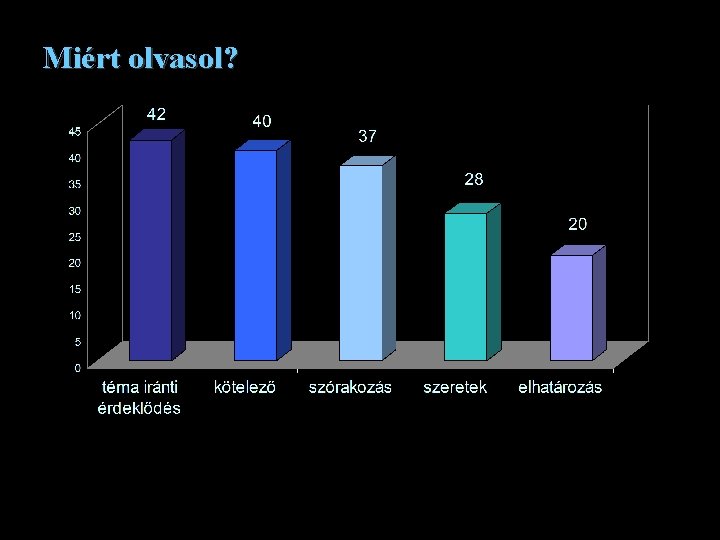 Miért olvasol? 23 