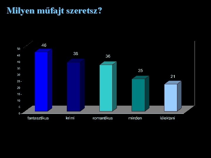 Milyen műfajt szeretsz? 24 