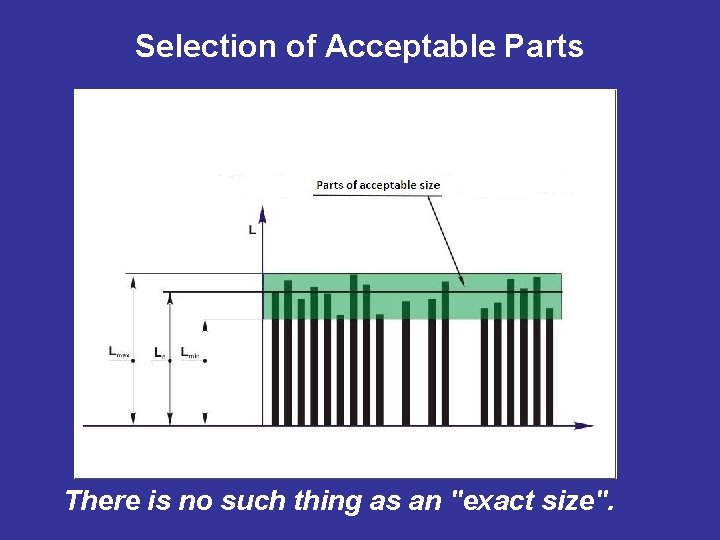 Selection of Acceptable Parts There is no such thing as an "exact size". 