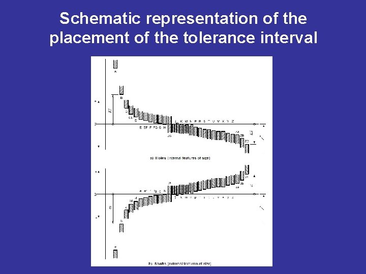 Schematic representation of the placement of the tolerance interval 