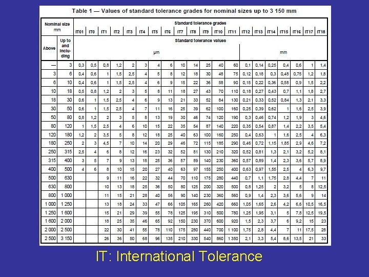 IT: International Tolerance 