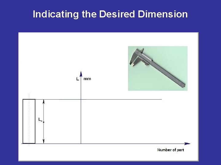 Indicating the Desired Dimension 