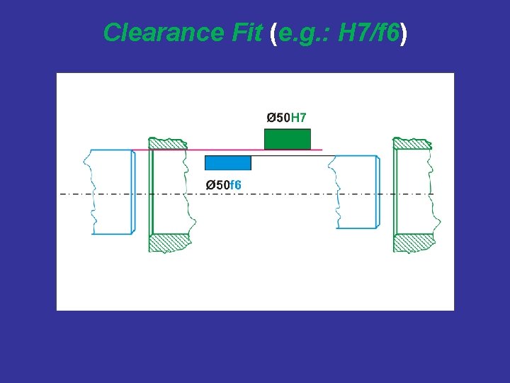 Clearance Fit (e. g. : H 7/f 6) 