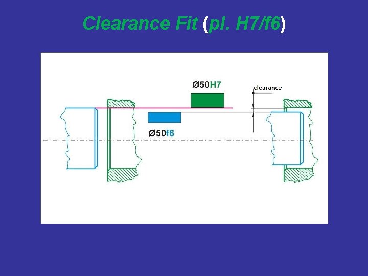 Clearance Fit (pl. H 7/f 6) 