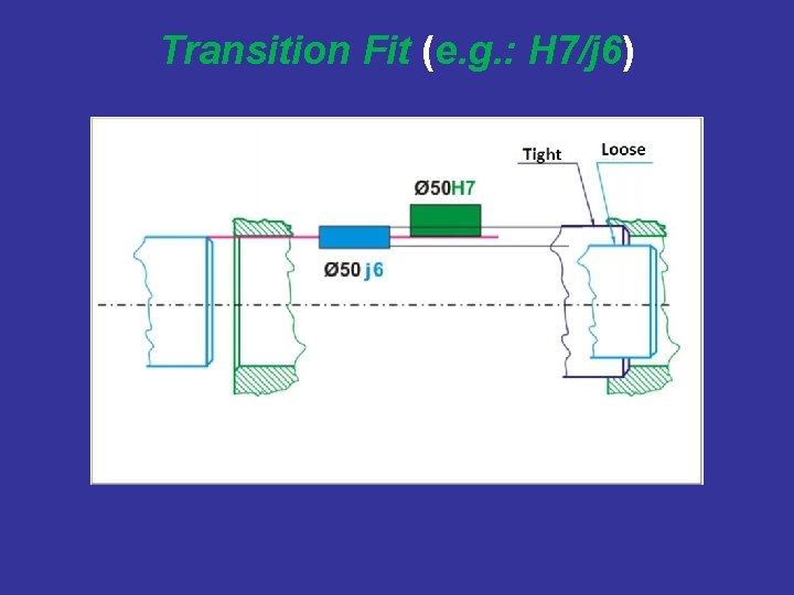 Transition Fit (e. g. : H 7/j 6) 