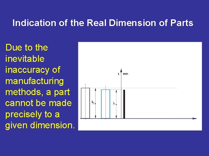 Indication of the Real Dimension of Parts Due to the inevitable inaccuracy of manufacturing