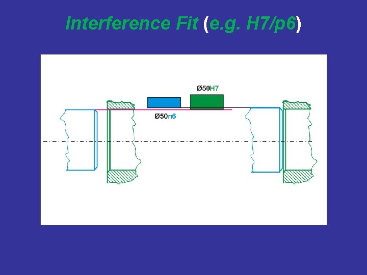 Interference Fit (e. g. H 7/p 6) 
