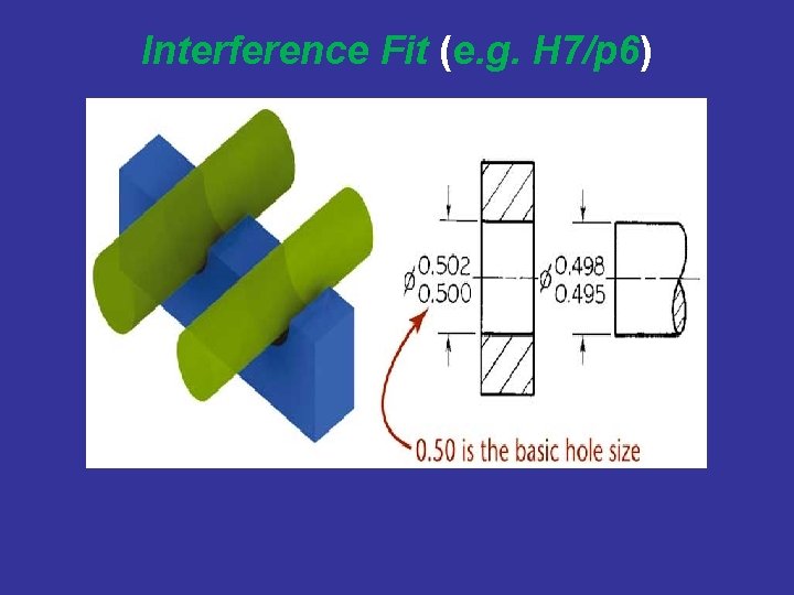 Interference Fit (e. g. H 7/p 6) 