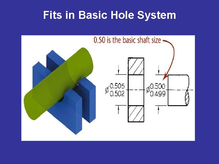 Fits in Basic Hole System 