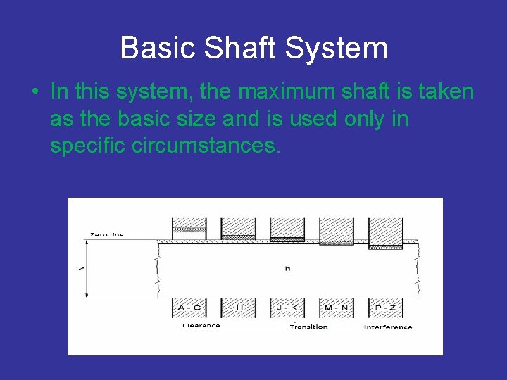 Basic Shaft System • In this system, the maximum shaft is taken as the