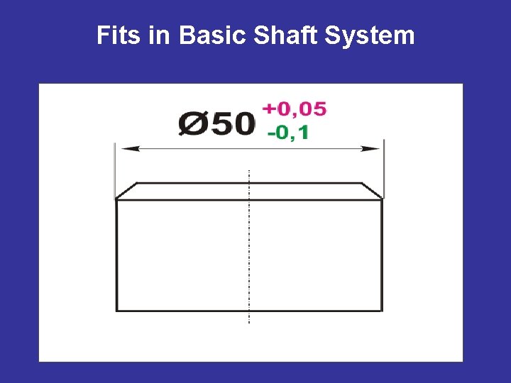 Fits in Basic Shaft System 
