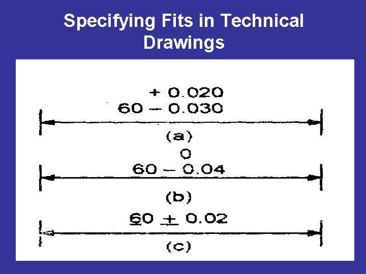 Specifying Fits in Technical Drawings 