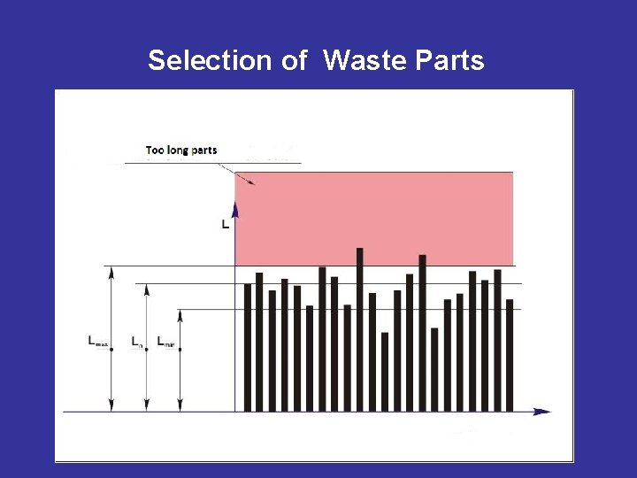 Selection of Waste Parts 
