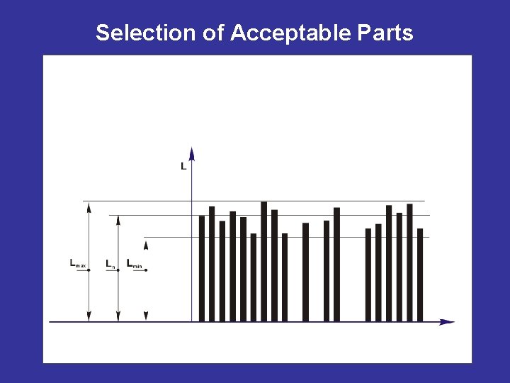 Selection of Acceptable Parts 