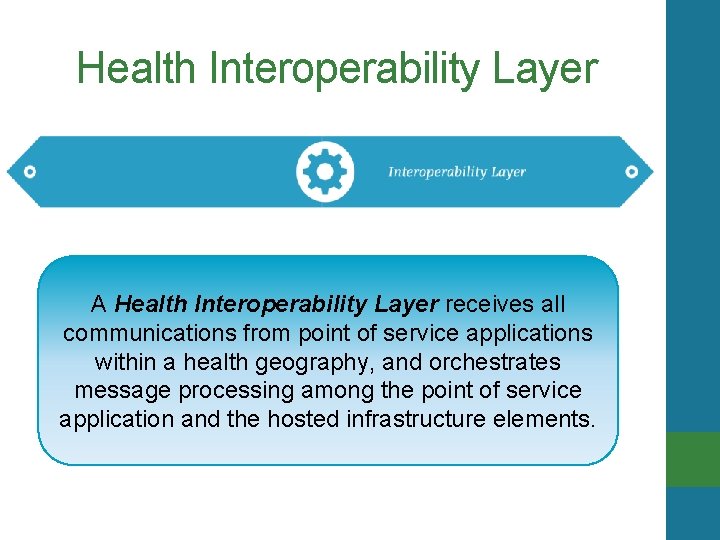 Health Interoperability Layer A Health Interoperability Layer receives all communications from point of service