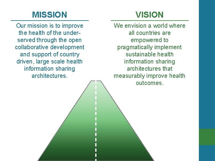 MISSION VISION Our mission is to improve the health of the underserved through the