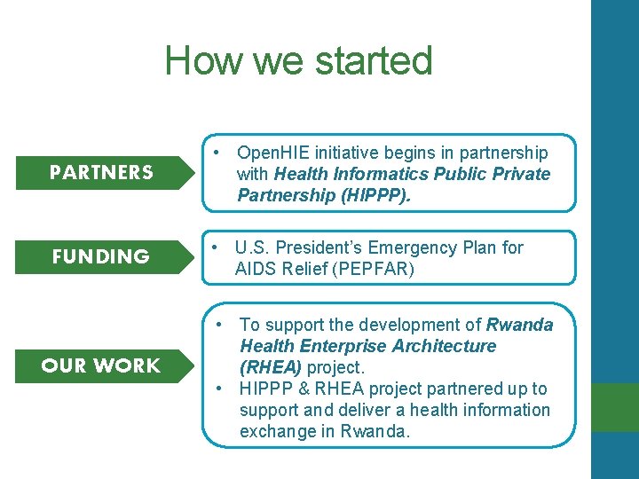 How we started PARTNERS • Open. HIE initiative begins in partnership with Health Informatics