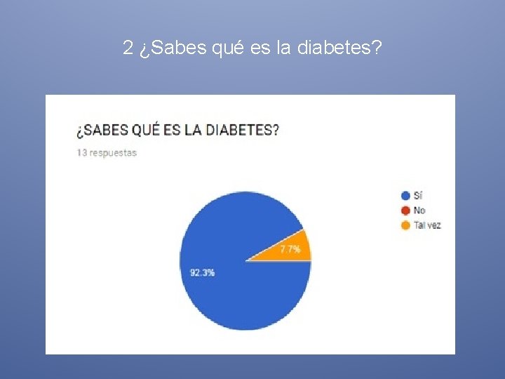 2 ¿Sabes qué es la diabetes? 