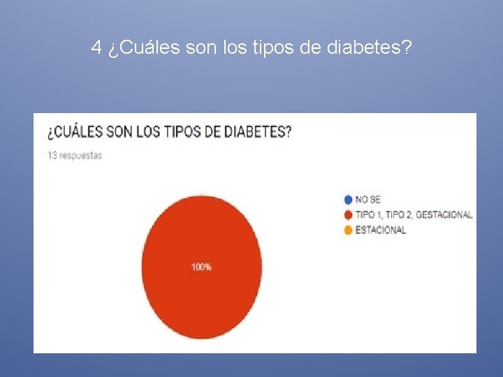 4 ¿Cuáles son los tipos de diabetes? 