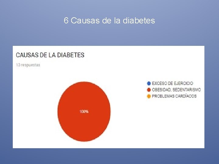 6 Causas de la diabetes 