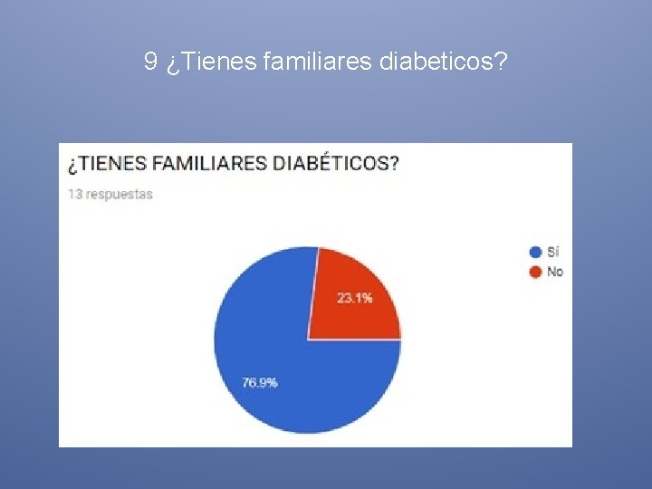 9 ¿Tienes familiares diabeticos? 