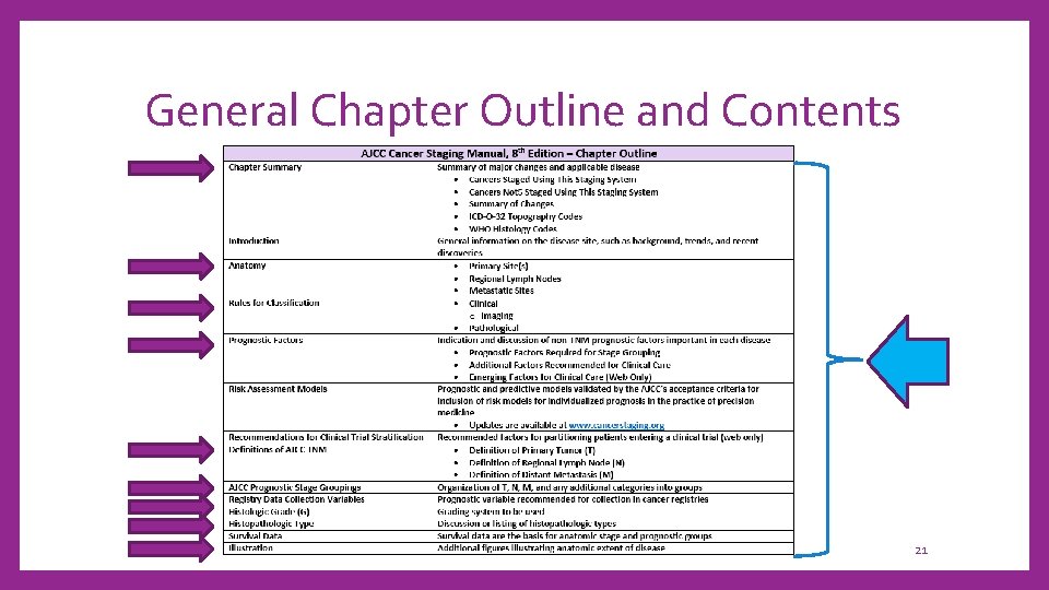 General Chapter Outline and Contents 21 