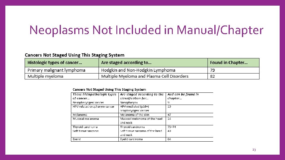 Neoplasms Not Included in Manual/Chapter 23 