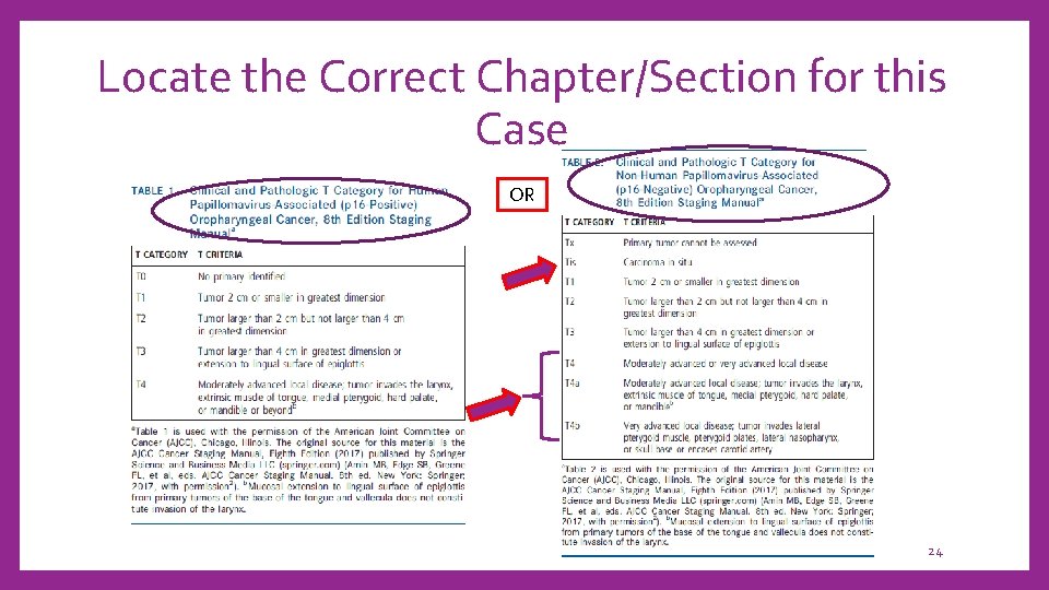 Locate the Correct Chapter/Section for this Case OR 24 
