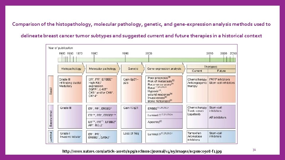 Comparison of the histopathology, molecular pathology, genetic, and gene-expression analysis methods used to delineate