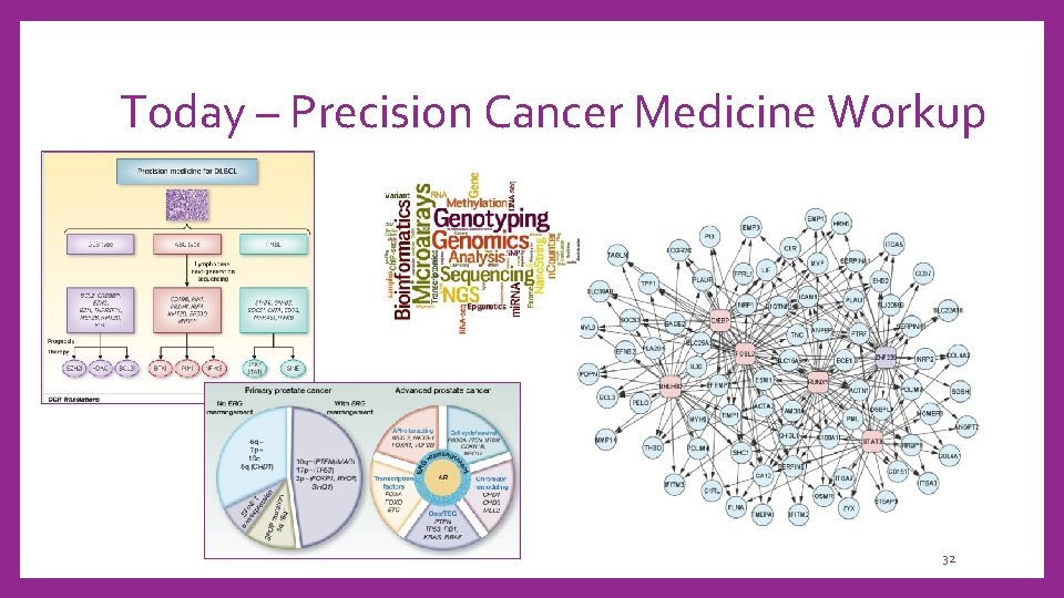 Today – Precision Cancer Medicine Workup 32 