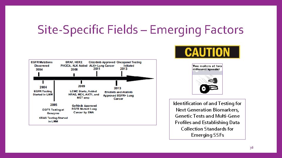 Site-Specific Fields – Emerging Factors Identification of and Testing for Next Generation Biomarkers, Genetic