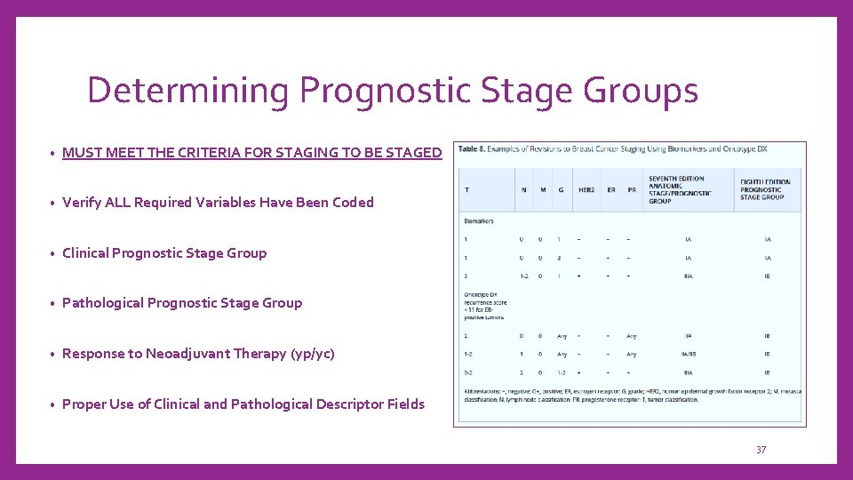 Determining Prognostic Stage Groups • MUST MEET THE CRITERIA FOR STAGING TO BE STAGED