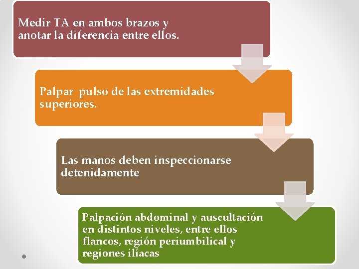 Medir TA en ambos brazos y anotar la diferencia entre ellos. Palpar pulso de