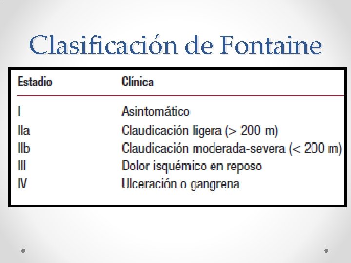 Clasificación de Fontaine 