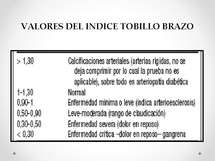 VALORES DEL INDICE TOBILLO BRAZO 