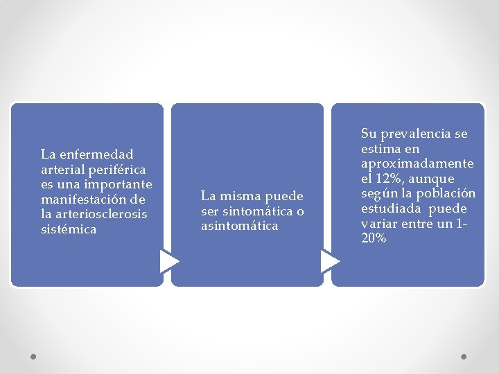 La enfermedad arterial periférica es una importante manifestación de la arteriosclerosis sistémica La misma