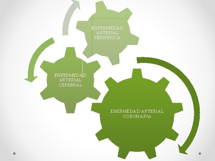 ENFERMEDAD ARTERIAL PERIFERICA ENFERMEDAD ARTERIAL CEREBRAL ENERMEDAD ARTERIAL CORONARIA 