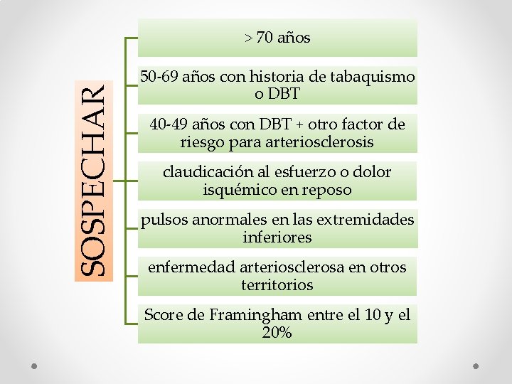 SOSPECHAR > 70 años 50 -69 años con historia de tabaquismo o DBT 40