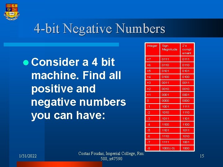 4 -bit Negative Numbers l Consider a 4 bit machine. Find all positive and