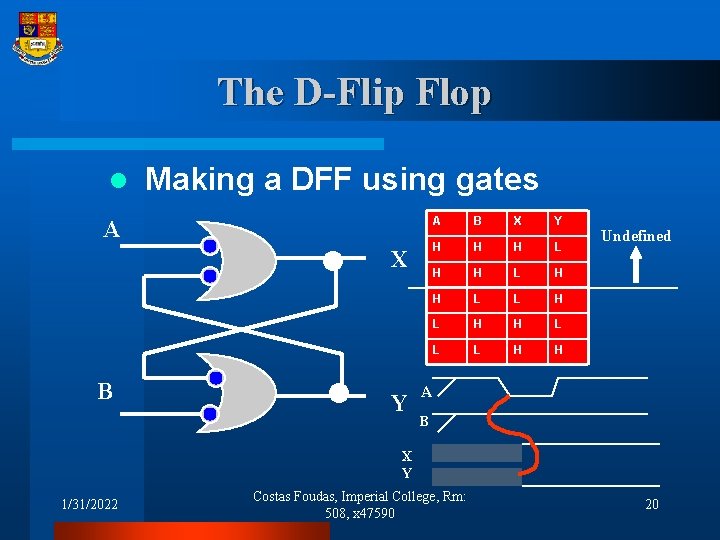 The D-Flip Flop l Making a DFF using gates A X B Y A