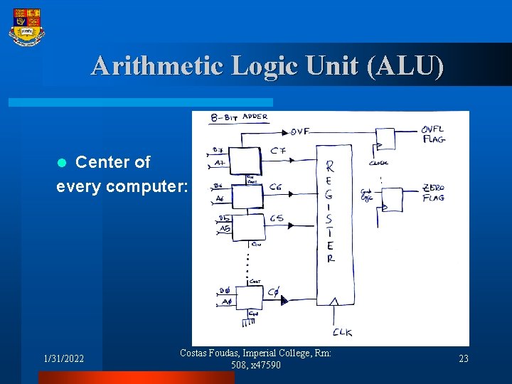 Arithmetic Logic Unit (ALU) Center of every computer: l 1/31/2022 Costas Foudas, Imperial College,