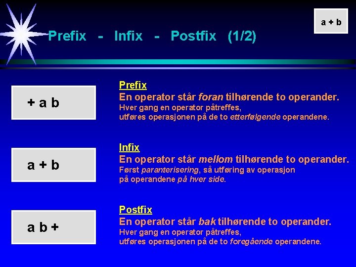 a+b Prefix - Infix - Postfix (1/2) +ab a+b ab+ Prefix En operator står