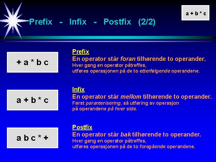 a+b*c Prefix - Infix - Postfix (2/2) +a*bc a+b*c abc*+ Prefix En operator står