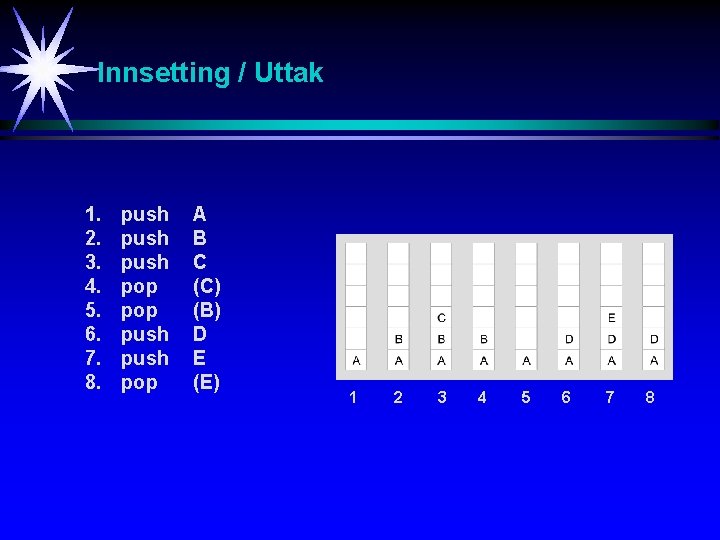 Innsetting / Uttak 1. 2. 3. 4. 5. 6. 7. 8. push pop push