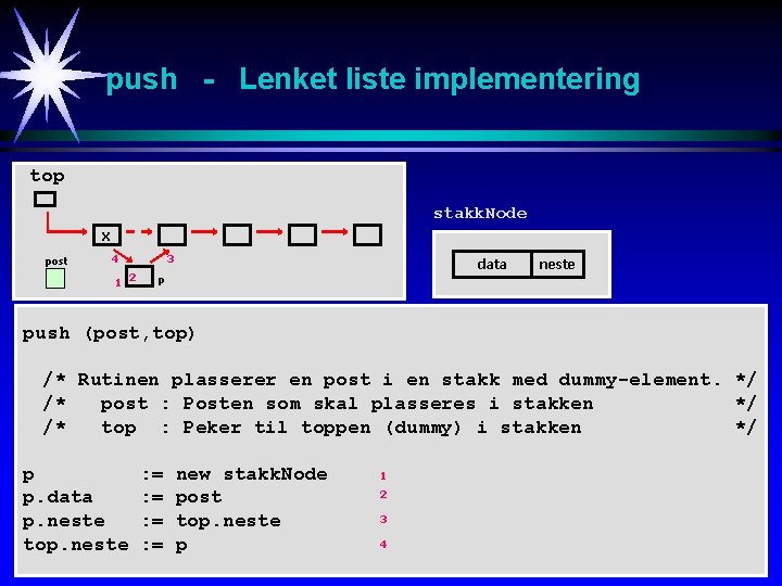 push - Lenket liste implementering top stakk. Node x post 4 1 2 3
