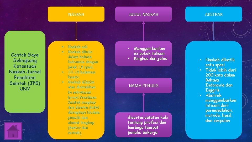 NASKAH Contoh Gaya Selingkung Ketentuan Naskah Jurnal Penelitian Saintek (JPS) UNY • • Naskah