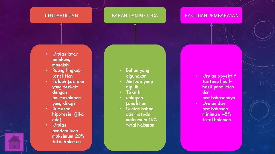 PENDAHULUAN • • • Uraian latar belakang masalah Ruang lingkup penelitian Telaah pustaka yang