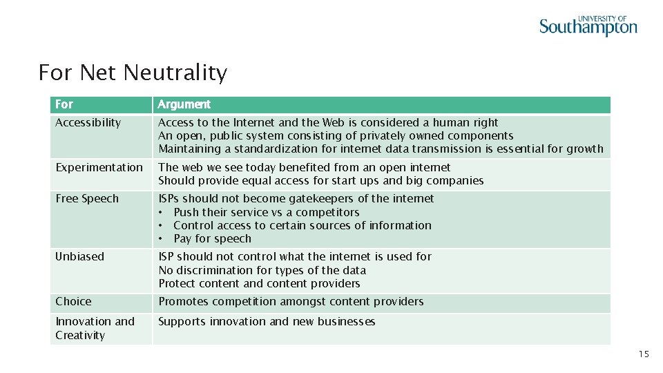 For Net Neutrality For Argument Accessibility Access to the Internet and the Web is