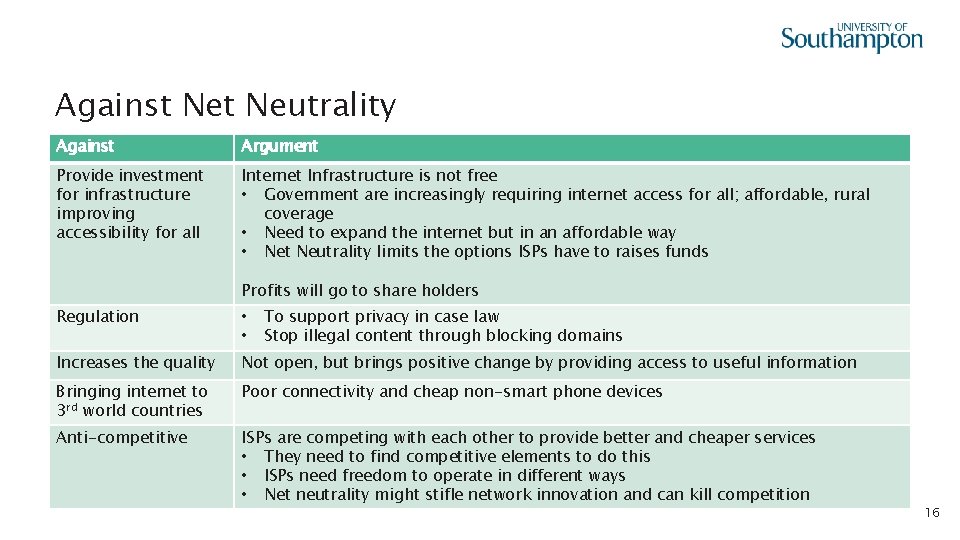 Against Neutrality Against Argument Provide investment for infrastructure improving accessibility for all Internet Infrastructure